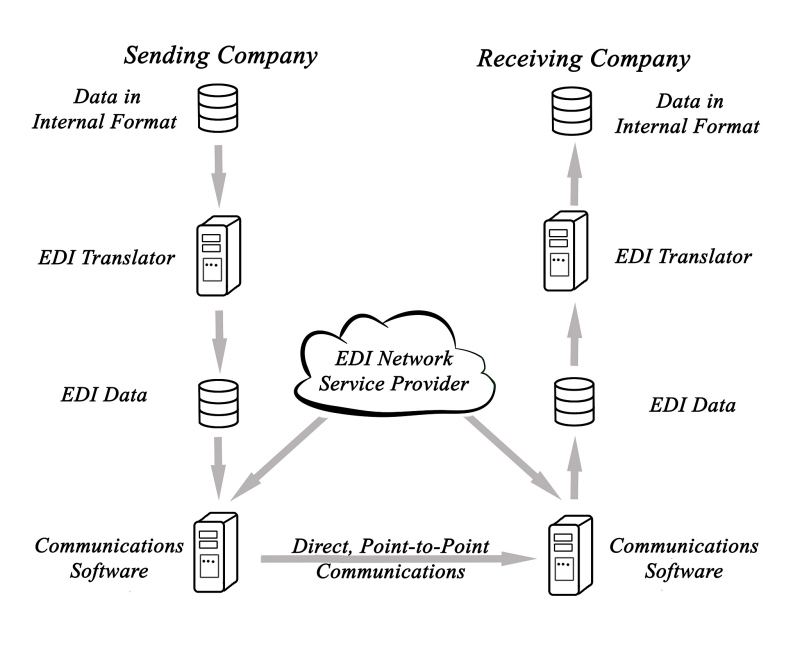交換機SNMP- 了解SNMP協議及其在交換機中的應用 交換機SNMP- 了解SNMP協議及其在交換機中的應用